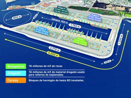 diseno-Puerto-Exterior-420x314