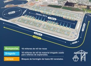 IMAGEN-PUERTO-EXTERIOR-420x307
