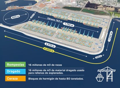 IMAGEN-PUERTO-EXTERIOR-420x307